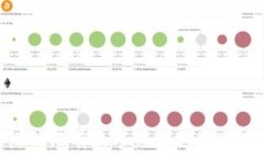   baioti解决微信没有数字钱