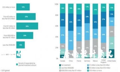 揭开BitP钱包图标的秘密：它背后的设计意义与用户体验分析