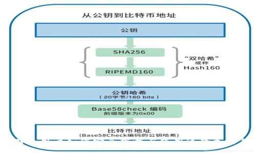 比特派：国内用户如何安全下载与使用这款加密货币钱包