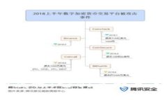 数字的金融属性：它们是