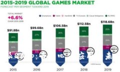 探索B特派DApp：去中心化应