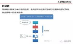 全面解析比特派：支持的